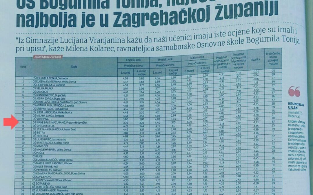 14. smo na listi najboljih osnovnih škola Zg županije